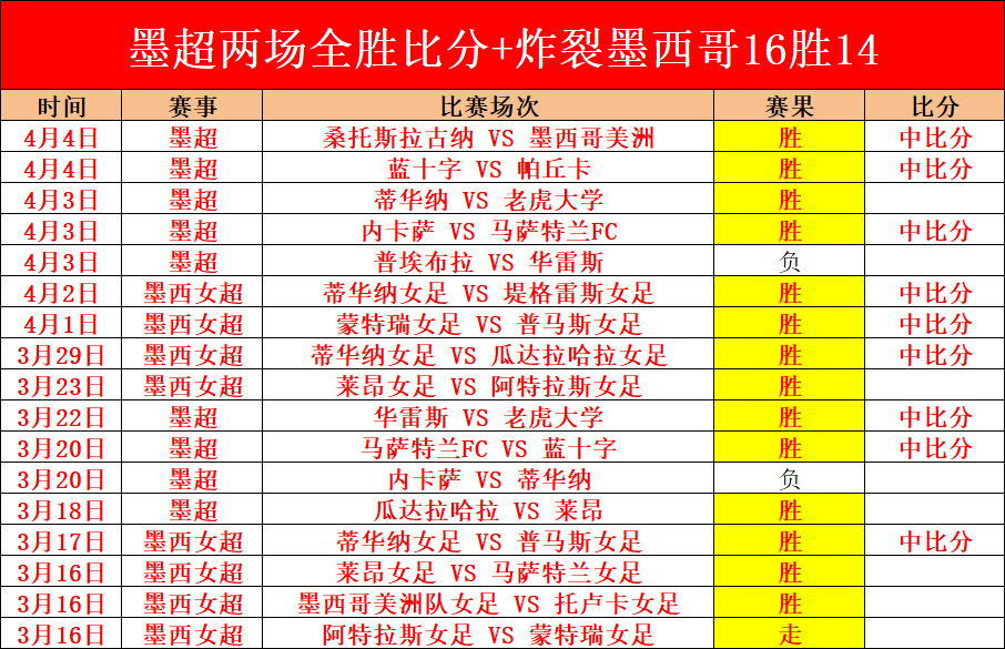 日职联预测,连胜,上轮全胜分,千亿体育官网,APP下载,注册领彩金,官方网站,网站入口
