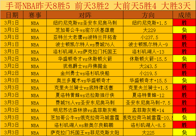 周二,沙特联赛分,利雅新月对,千亿体育官网,APP下载,注册领彩金,官方网站,网站入口