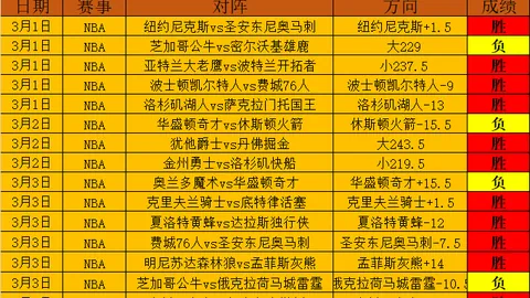 周二002沙特联赛分析：利雅新月对达马克专家推荐
